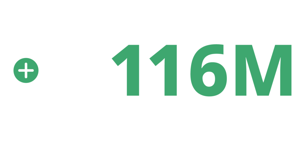 +R$116M